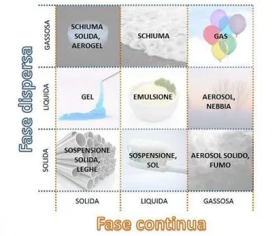 Aspirazione di olio ed emulsioni