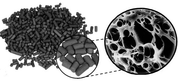 Struttura carboni attivi